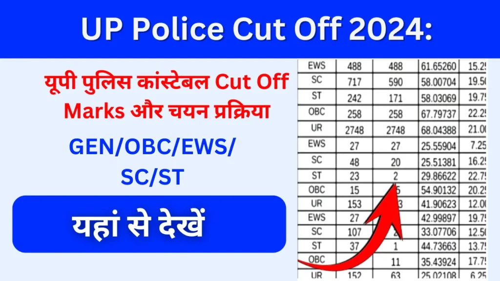 UP Police Cut Off 2024: